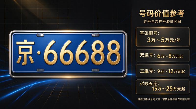 购车指南