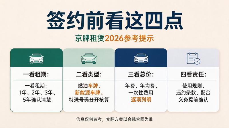 京牌政策解读