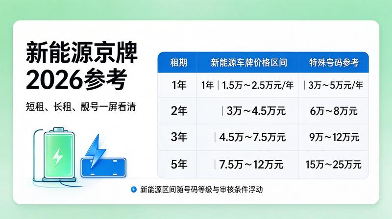 团队成员协作